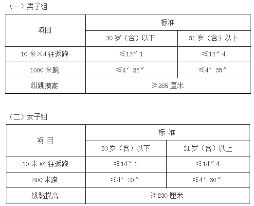 体能测评项目和标准