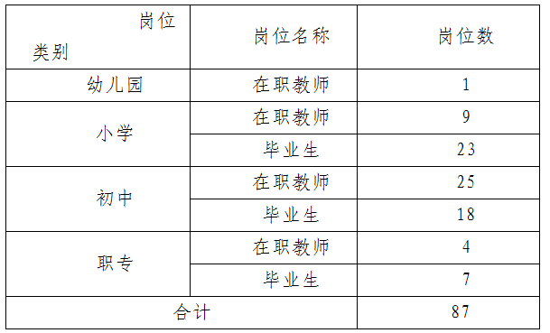 2014年长沙高新区教师招聘