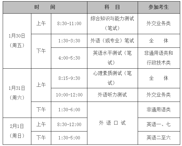 2015年外交部考试录用公务员专业科目考试和面试公告