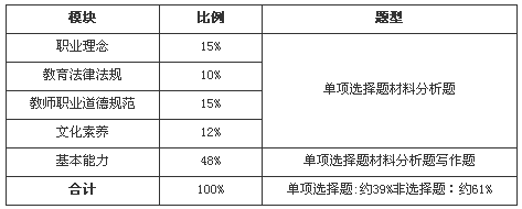 全国教师资格统考小学学段：《综合素质》笔试大纲