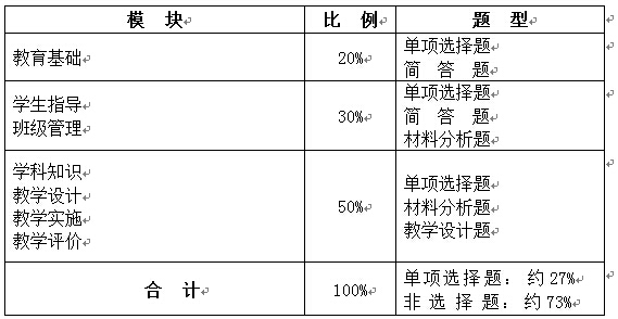 全国教师资格统考小学学段：《教育教学知识与能力》笔试大纲