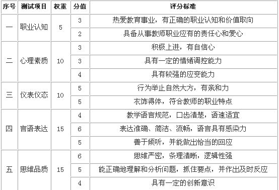 全国教师资格统考小学学段：中小学和幼儿园教师资格考试面试大纲(试行)1