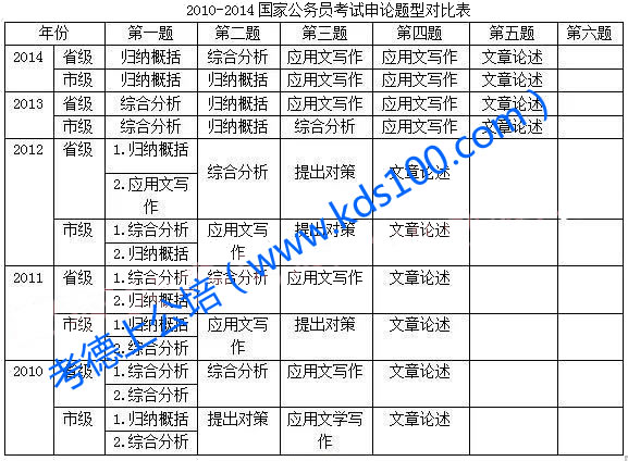 2016年国考冲刺——考什么？难不难？