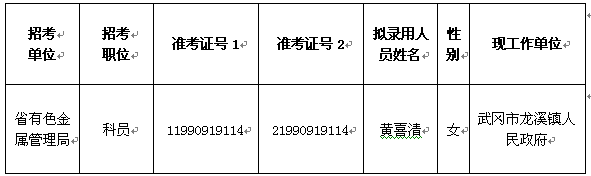 2015年湖南省有色金属管理局录用参照公务员法管理事业单位工作人员拟录用人员名单公示