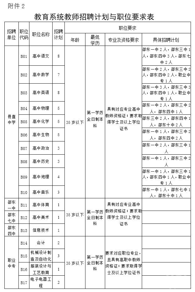 邵东县多少人口_湖南人在老挝