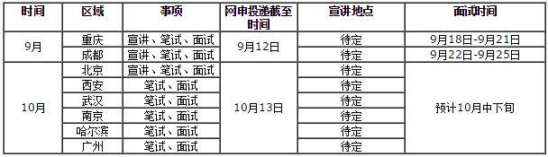 2017年中移物联网有限公司校园招聘305人公告