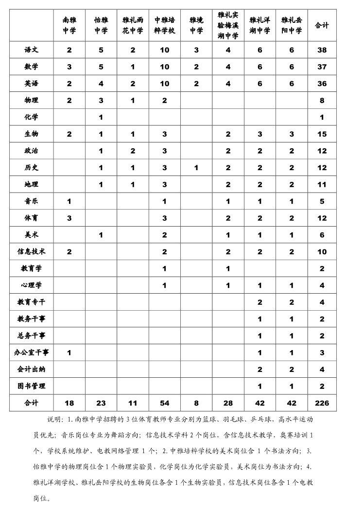 2017年雅礼教育集团应届毕业生招聘226人公告