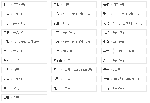 2018年国考公务员报名费多少钱