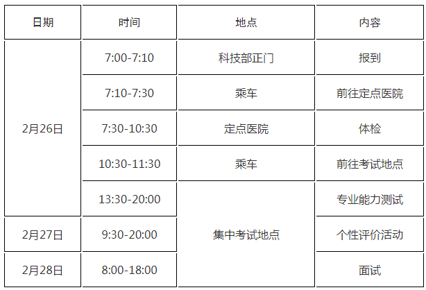 2018国家公务员考试科技部面试公告