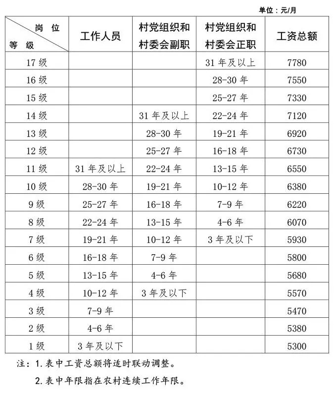 2019年天津招聘农村专职党务工作者1035人公告