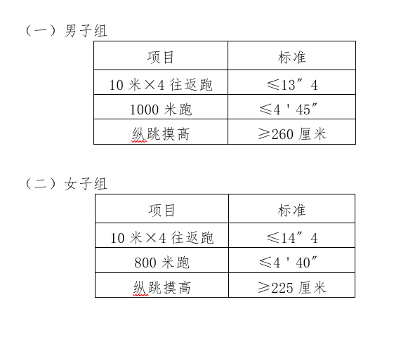 关于同意调整录用司法行政系统医学类职位人民警察体能测评标准的复函