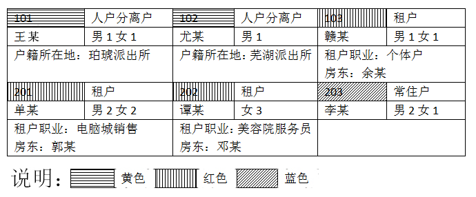 2023年度公安机关人民警察职位专业科目笔试考试大纲