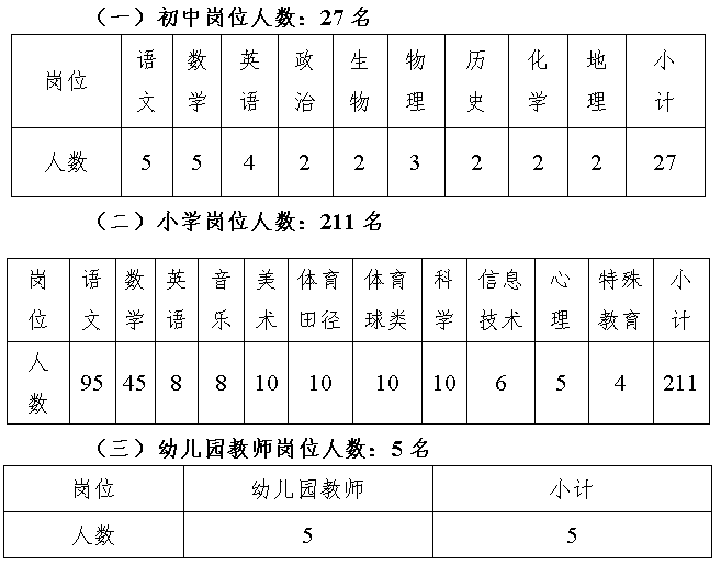 2023湖南长沙市开福区招聘教师243人公告